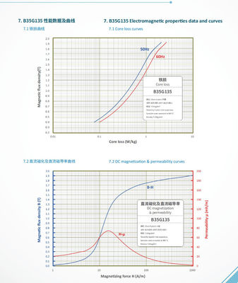 良い価格 ±0.1mm Tolerance Electrical Steel Coil for Insulating Coating Applications オンライン